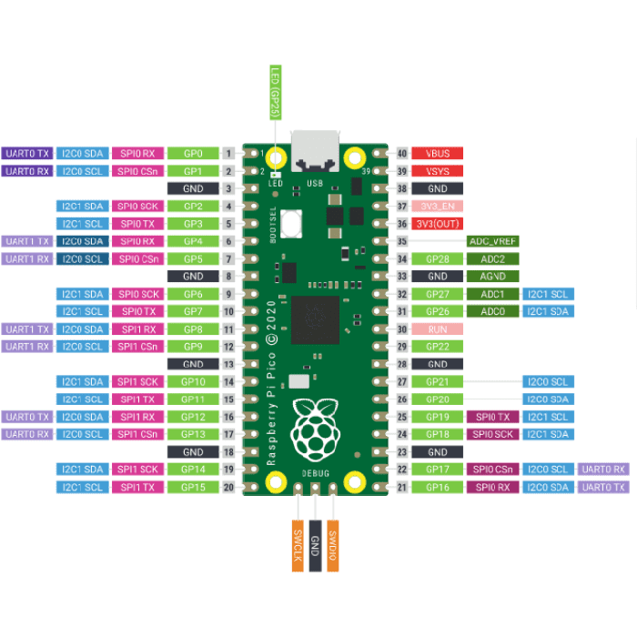 Raspberry Pi Pico W with Headers Soldered and USB Cable