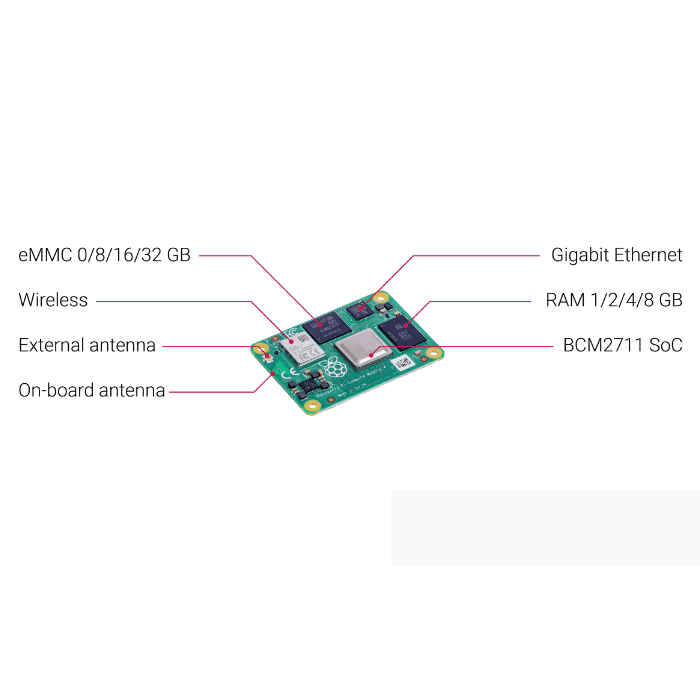 Raspberry Pi Compute Module 4 with 2GB RAM, 8GB eMMC