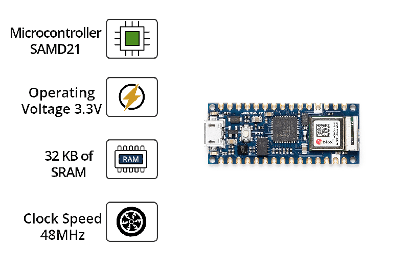 Arduino Nano 33 IOT Headers