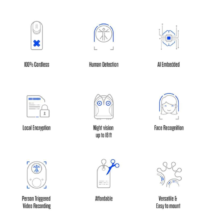Eyecloud AI Camera
