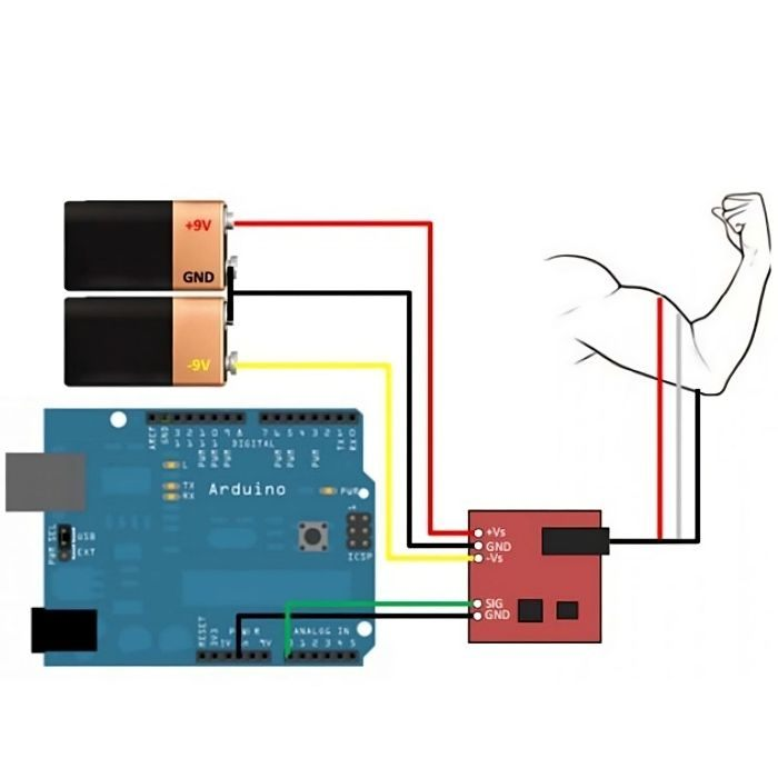 Muscle Sensor Kit