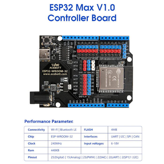 5-in-1 ACEBOTT ESP32 STEM School Smart Home Kit - Level 2 QE024