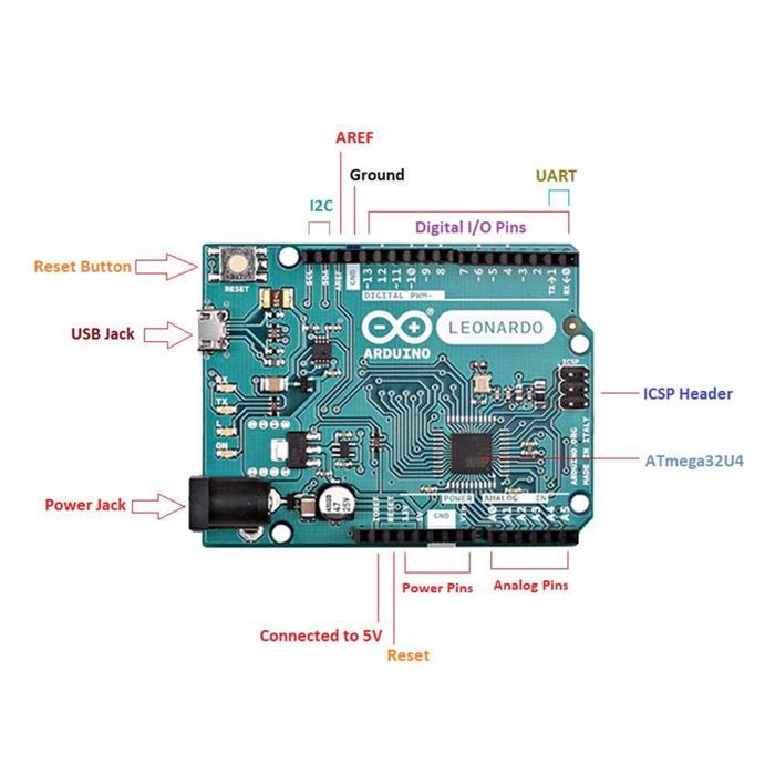 Arduino Leonardo ATmega32u4 Microcontroller Board - Ideal for Prototyping