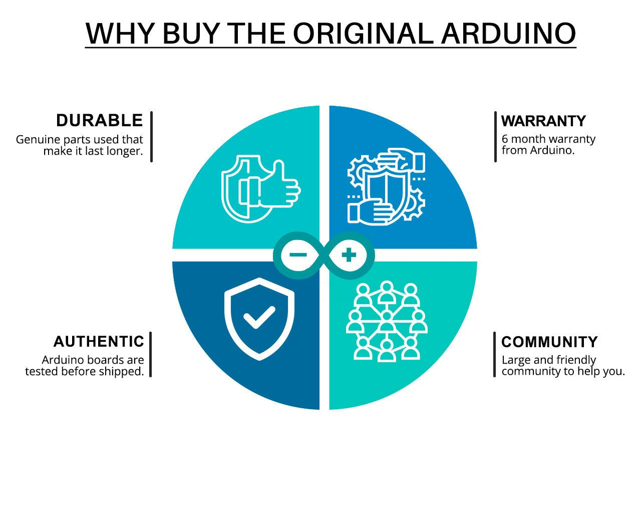 Original Arduino Mega 2560 ATmega2560 Rev3