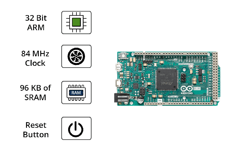 Arduino Due Original A000062 32-bit ARM Cortex-M3 Board - Buy in India