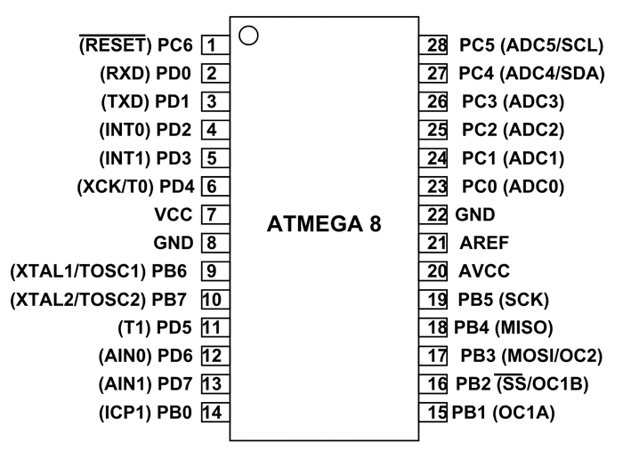 ATmega8