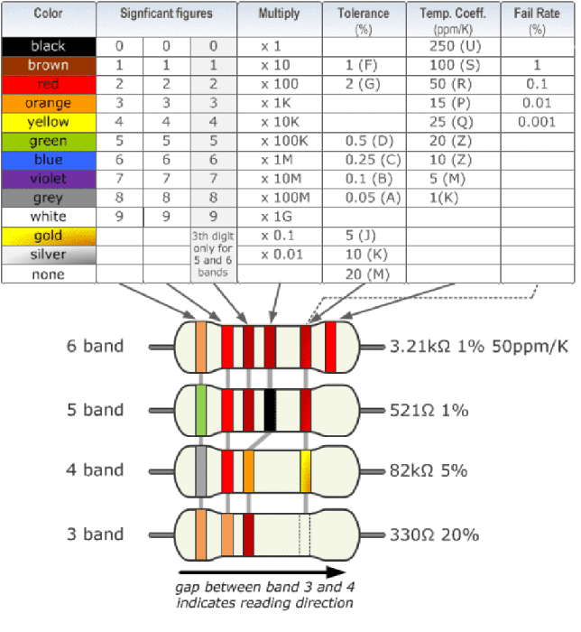 Buy 100K Ohm Carbon Film Resistor (Pack of 10) - Iotcart