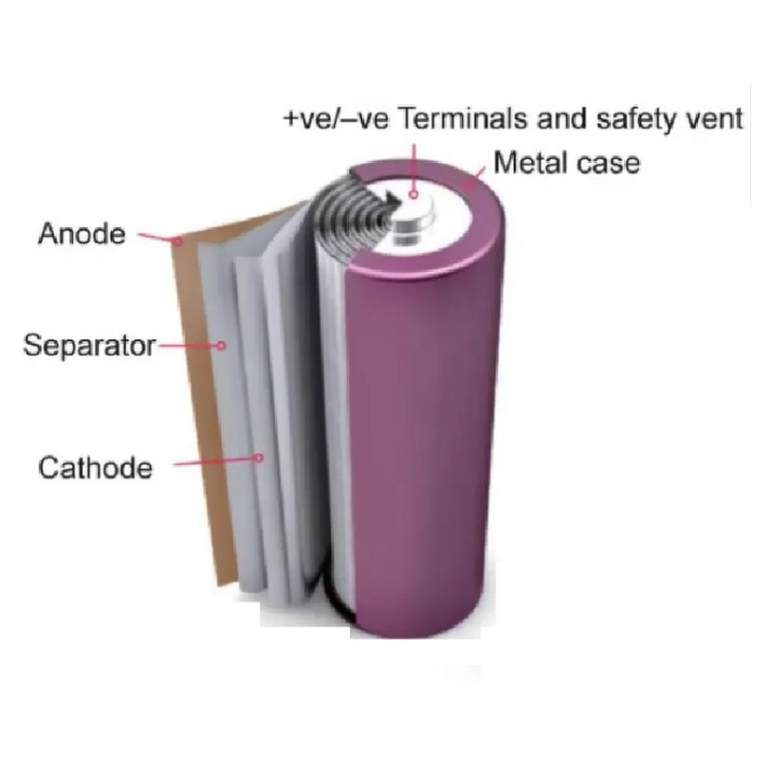 3.7V 2600mAh 18650 Battery