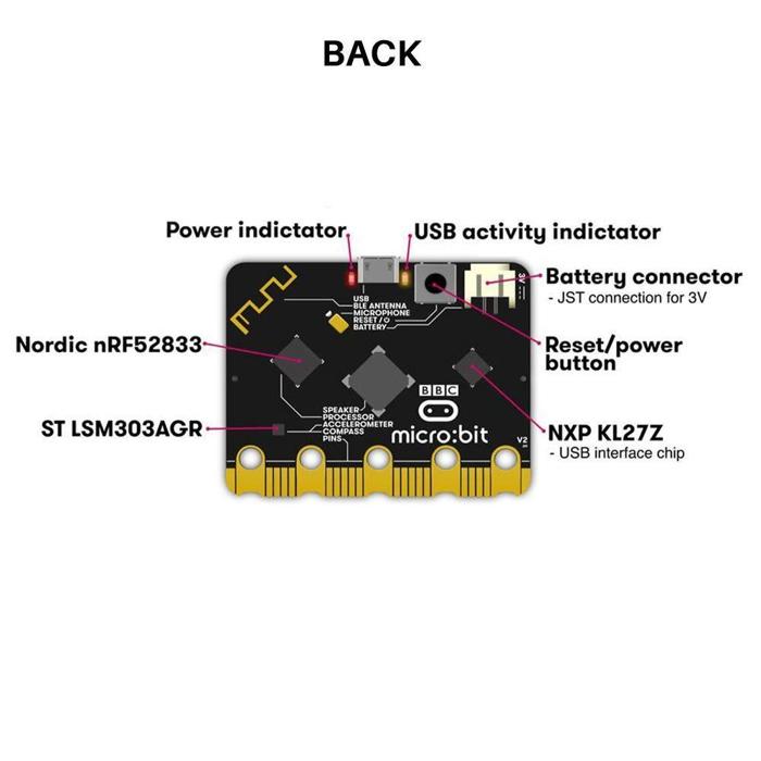 BBC Micro:Bit V2.2 ARM Cortex-M4 5x5 LED Matrix - Buy in India