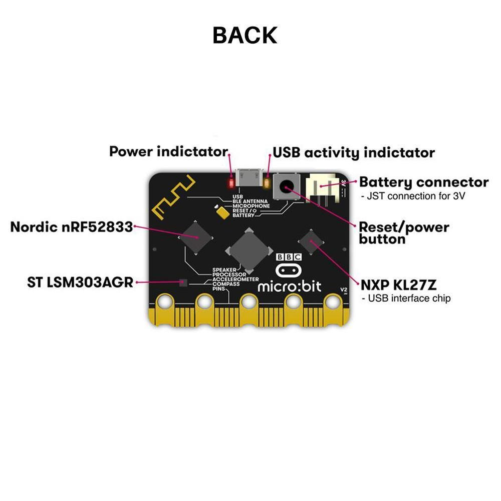 Micro:Bit BBC SBC