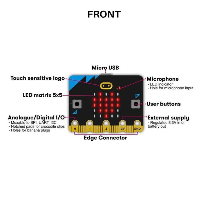 BBC Micro:Bit V2 SBC 32-bit ARM Cortex M0 - Educational STEM Board