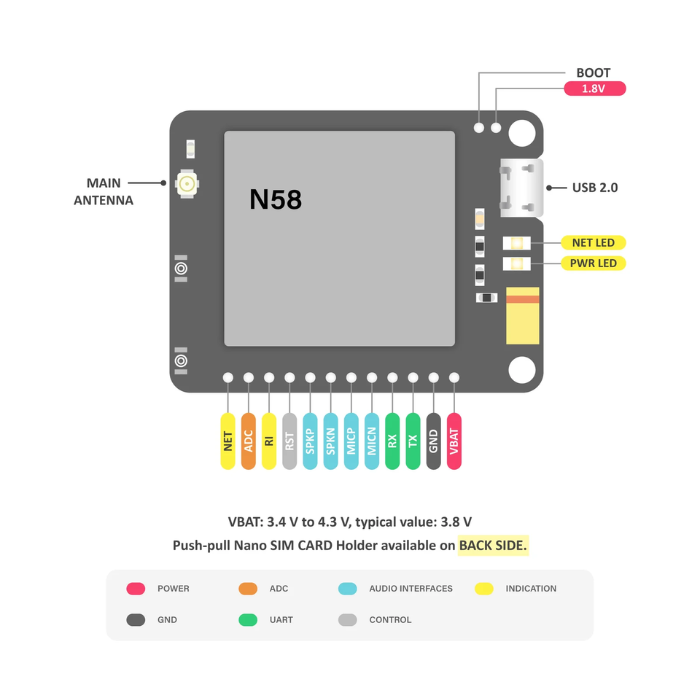 N58 LTE Breakout with 4G Antenna & 10cm UFL Connector
