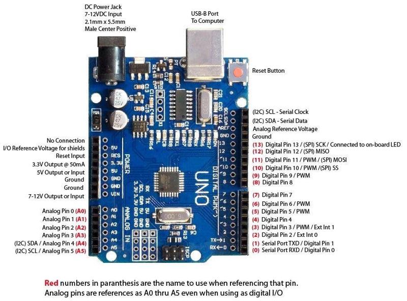 Arduino UNO R3 SMD ATmega328 Compatible Board