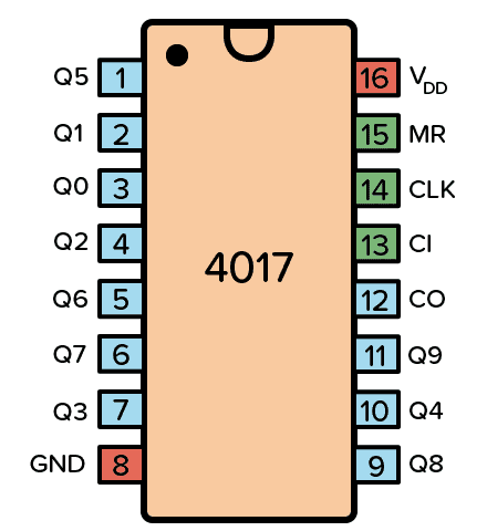 CD4017 - Decade Counter IC