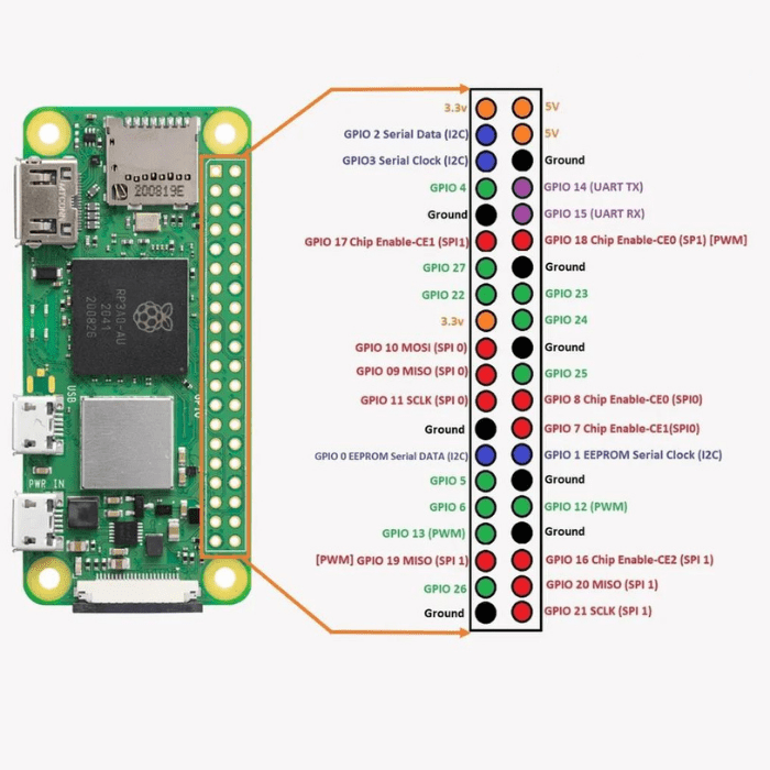 RASPBERRY PI ZERO 2W WITH ALUMINIUM HEATSINK AND 20X2 HEADER