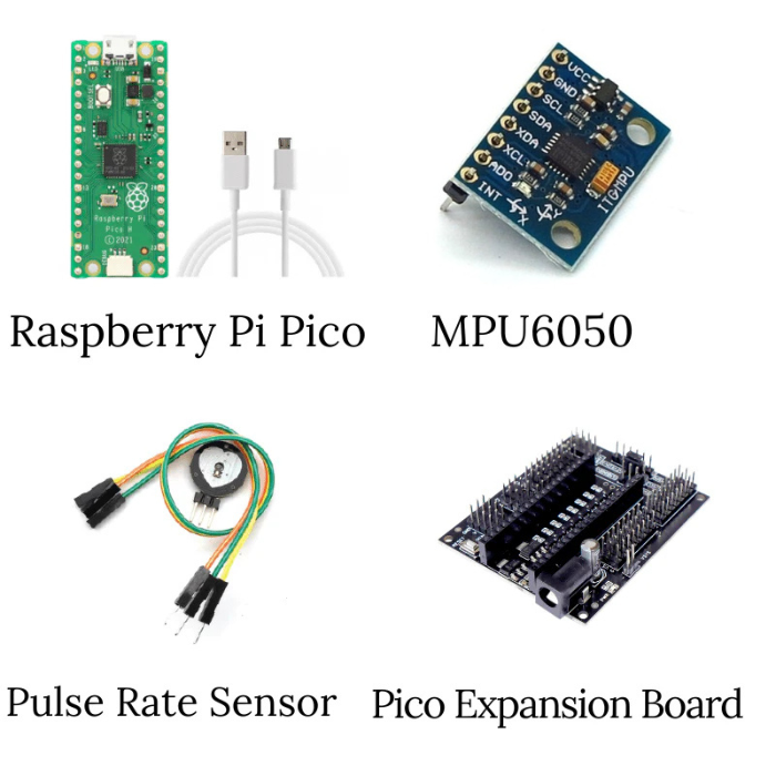 TinyML DIY Fitness Tracker using Raspberry Pi Pico