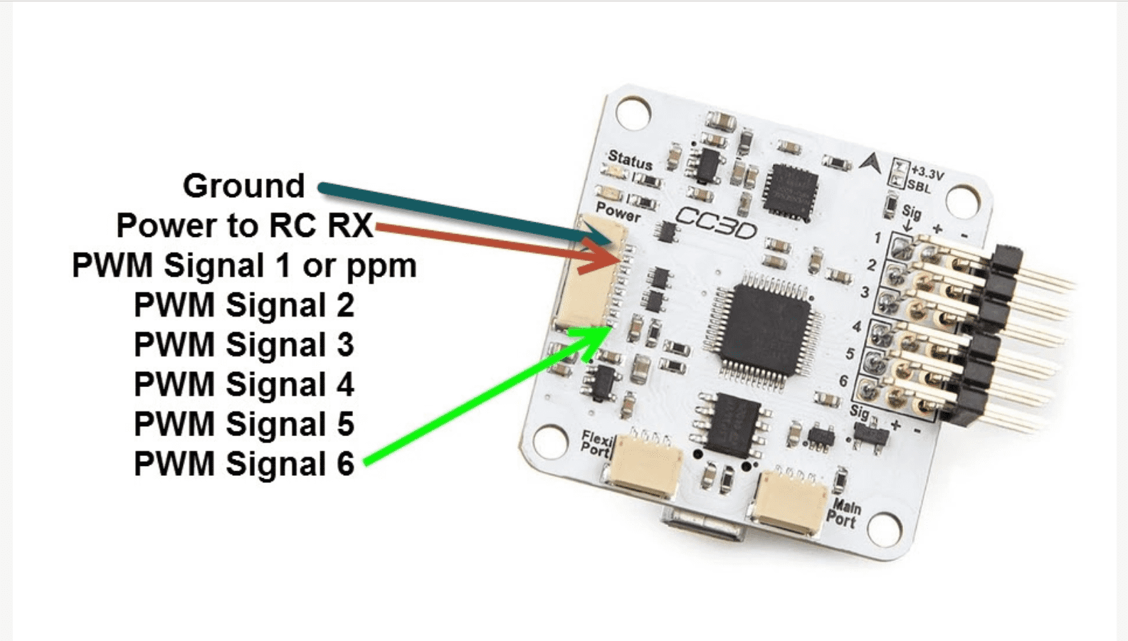 Openpilot CC3D Flight Controller