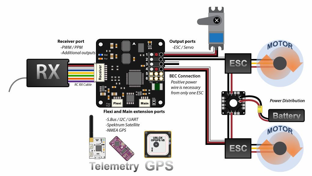 Openpilot CC3D Flight Controller