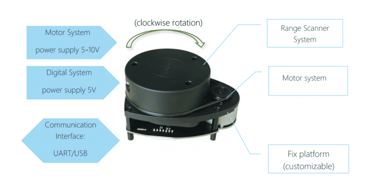 RPLiDAR A1M8 360 Degree Laser Range Finder