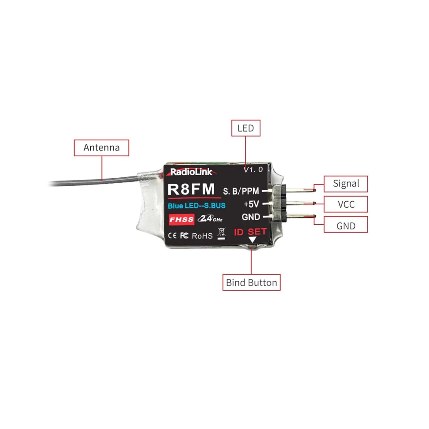 Radiolink R8FM 2.4GHz 8-Channel RC Receiver SBUS/PPM for Mini FPV Racing Drones