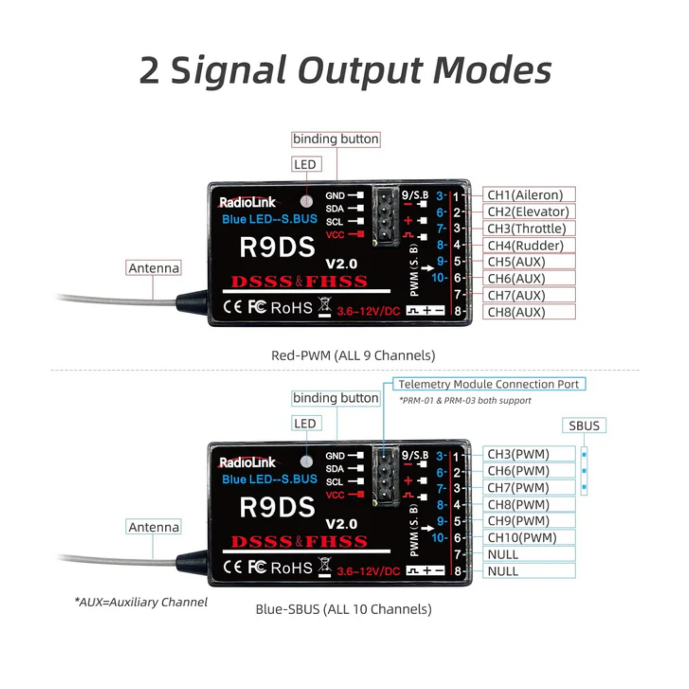 Radiolink R9DS RC Receiver 10 Channels 2.4GHz RC Receiver For Drones, Airplane, Car