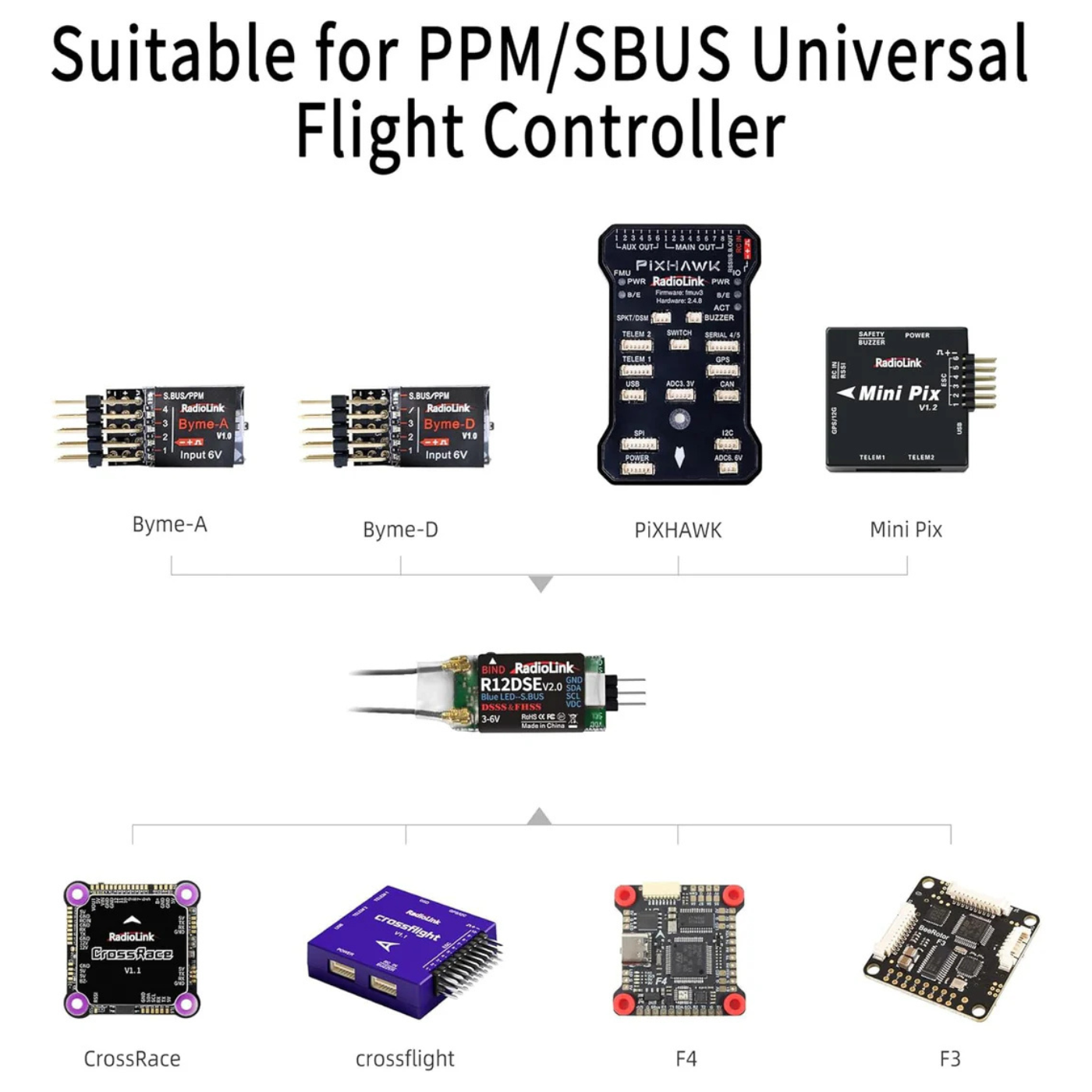 Radiolink R12DSE 12-Channel Receiver with Dual Antennas with 4000m Range SBUS/PPM
