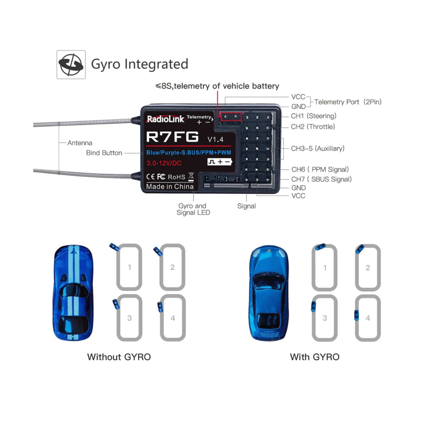 Radiolink RC6GS V3 7CH 2.4GHz RC Transmitter and 7CH R7FG Receiver with Waterproof Gyro