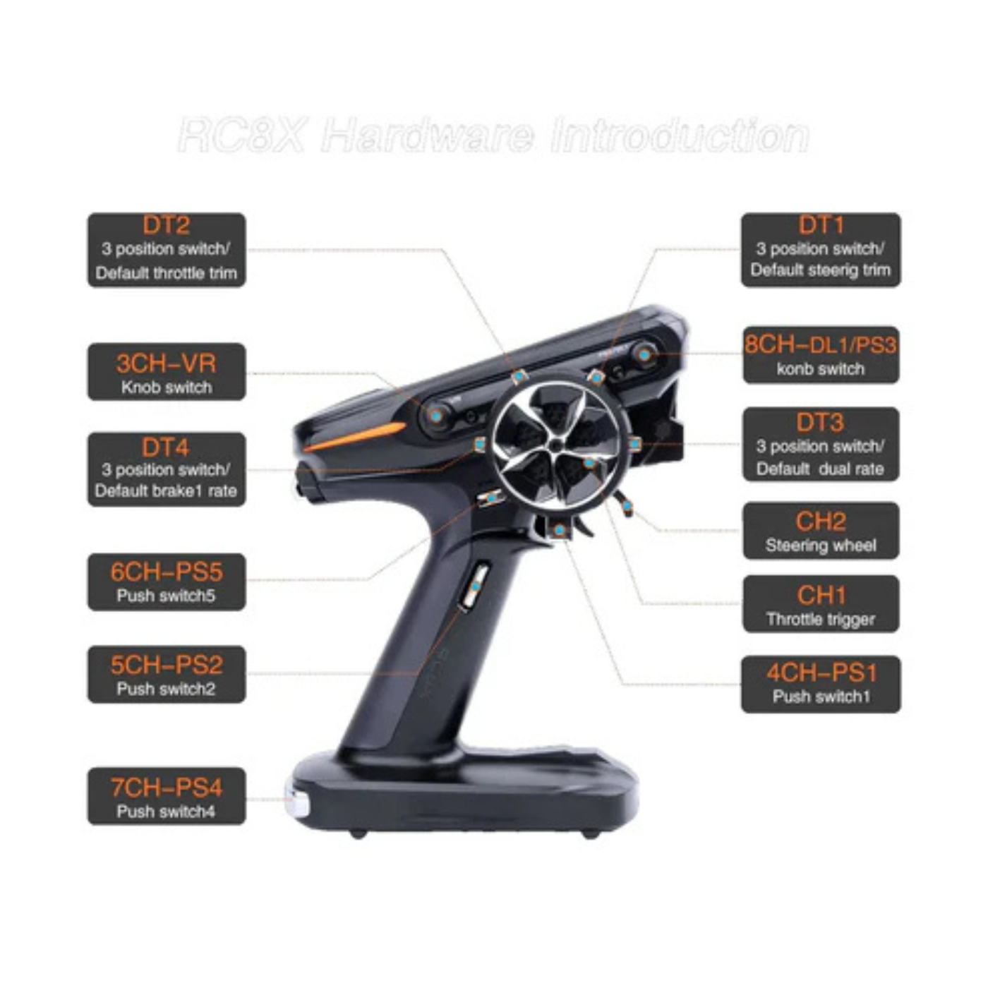 Radiolink RC8X RC Transmitter and Receiver with 8CH 2.4G, R8FG&R4FGM V2.1 Gyro -RS6051