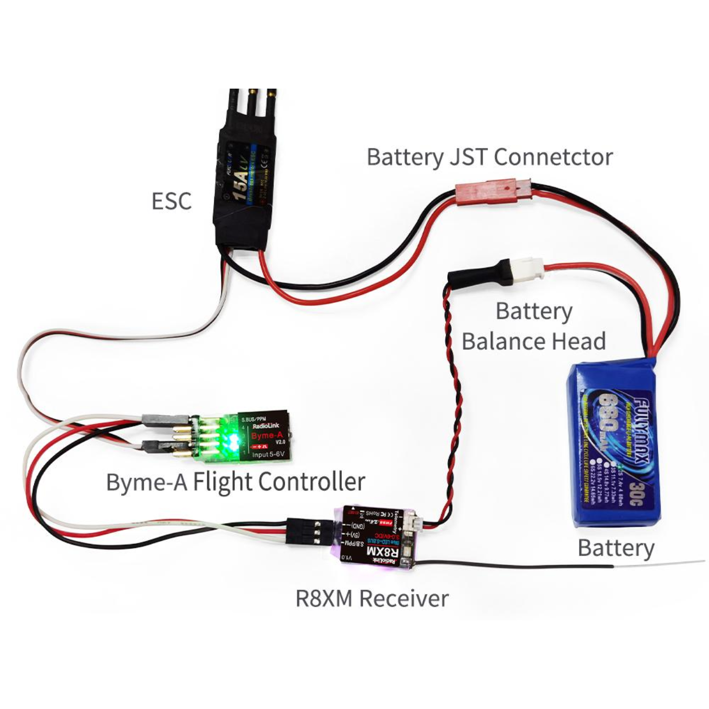 Radiolink R8XM Receiver for Drone 8 Channels 2.4GHz Receiver