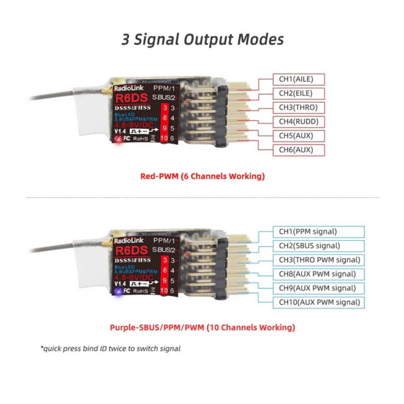 Radiolink R6DS 2.4GHz 6 Channel RC Receiver for Drones, Airplanes