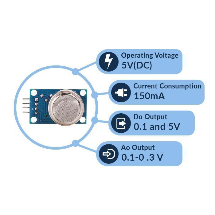 Iotcart MQ-8 Hydrogen Gas Sensor Module 100-10000 ppm - Gas Leak Detector for Arduino
