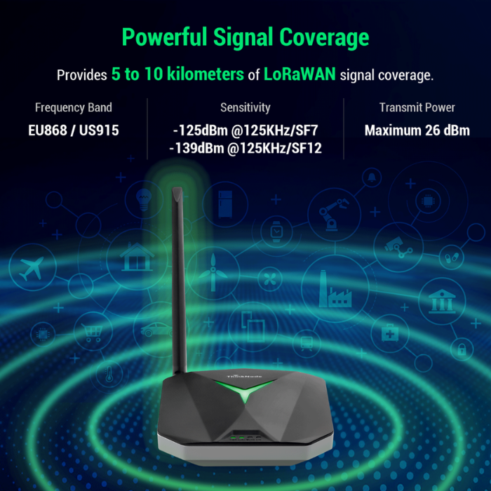 ELECROW ThinkNode G1 868MHz 8-Channel LoRaWAN Gateway with SX1302 Chip