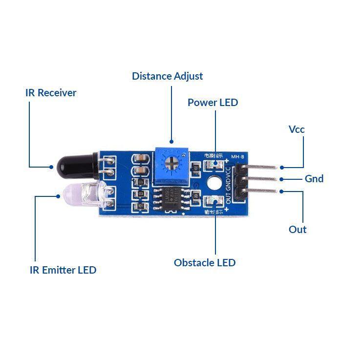 Iotcart SES-P-2921 IR Obstacle Avoidance Sensor Module - 2-30cm Range for Arduino/RPi
