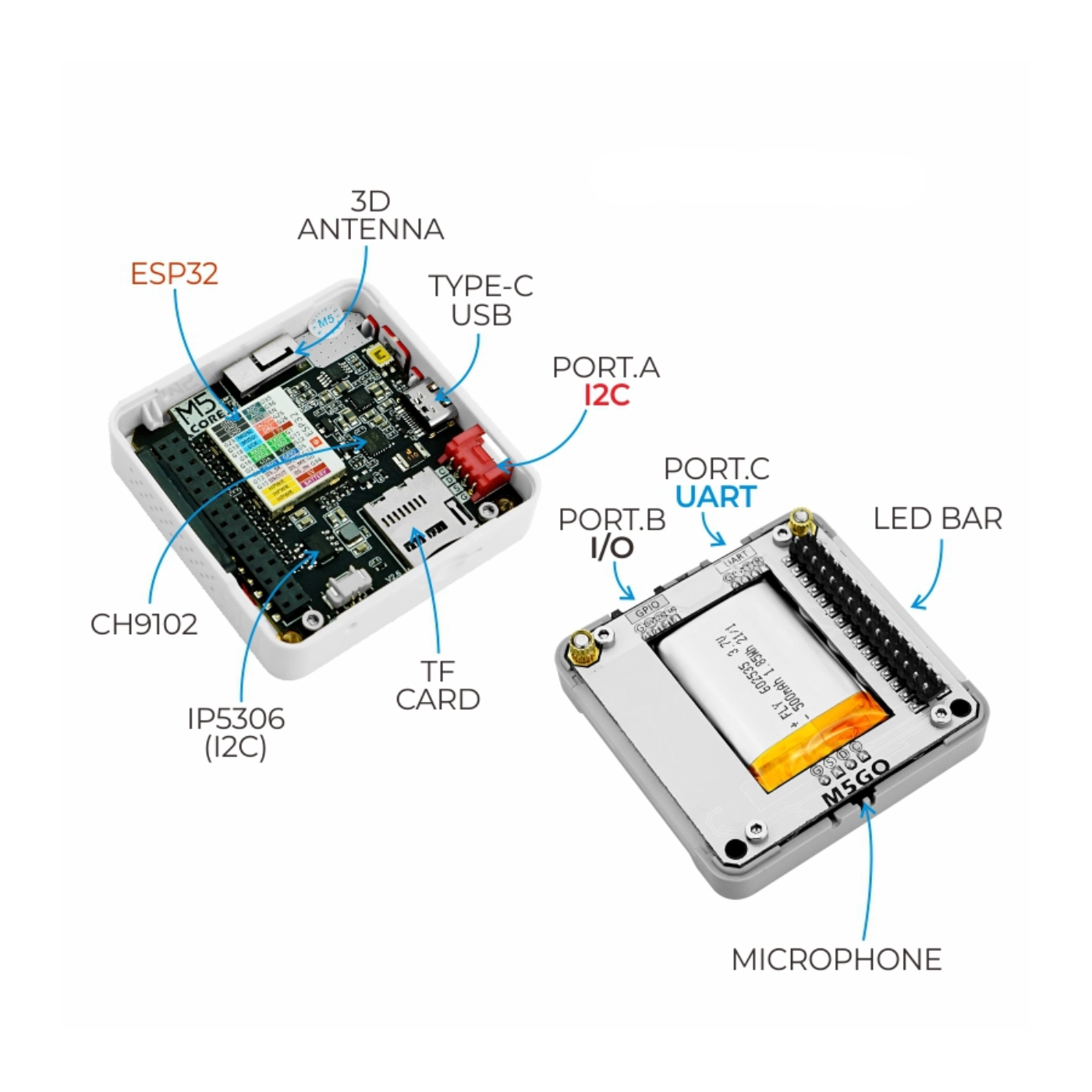 M5GO IoT Starter Kit V2.6