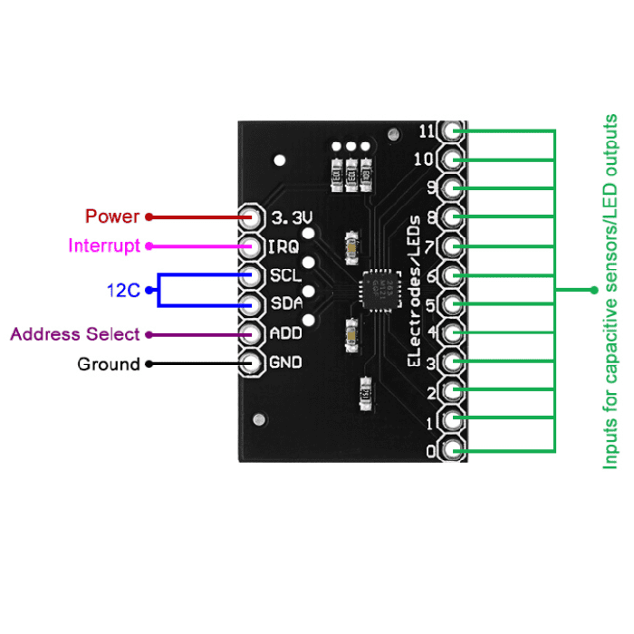MPR121 12 Channel Capacitive Touch Sensor Module I2C - Arduino & Raspberry Pi Compatible