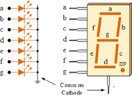 Iotcart SES-P-396 Common Cathode 7 Segment LED Display - Buy Online