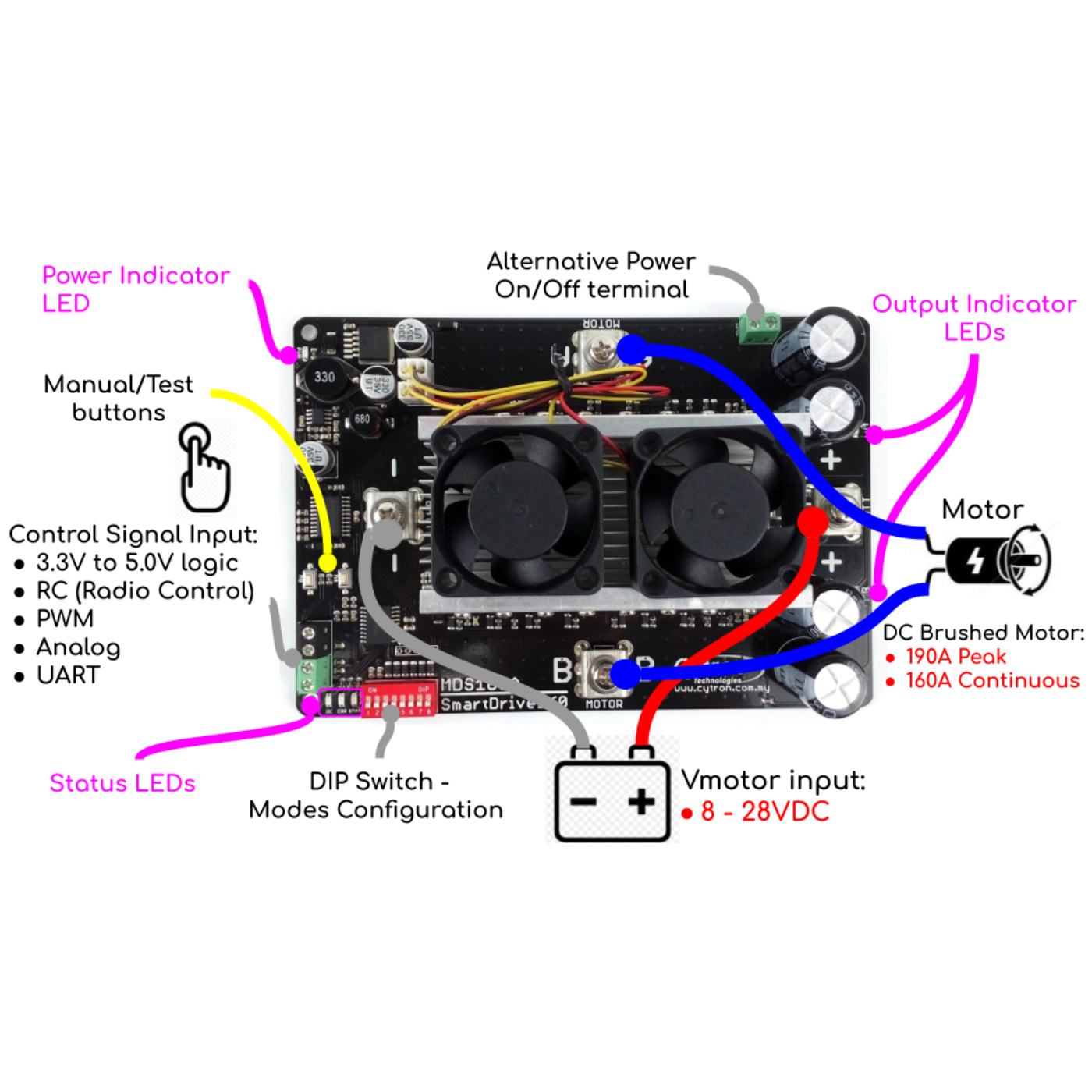 Cytron MDS160A 160Amp 8V–28V DC Motor Driver