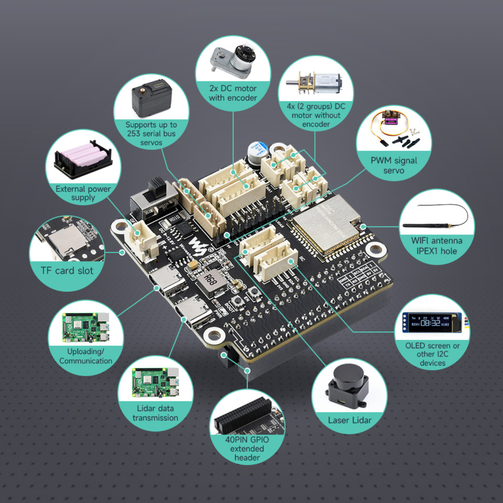 Waveshare ESP32-Based General Driver board for Robots supports Wi-Fi & Bluetooth