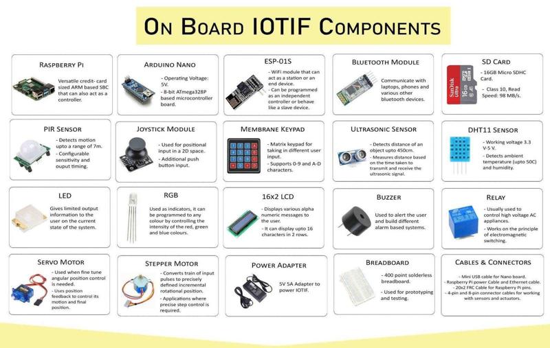 IOTIF IoT Trainer Kit with Raspberry Pi 4B 4GB - Electronics Training Kit