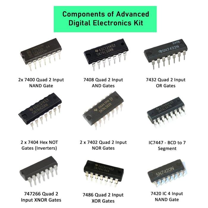 Iotcart Advanced Digital Electronics Kit - 7-Segment, Counters, Flip Flops for Learning